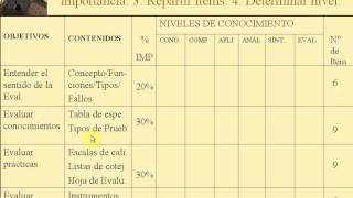 Tabla de Especificaciones [upl. by Orlantha744]