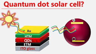 Quantum Dots Solar Cells [upl. by Letitia]