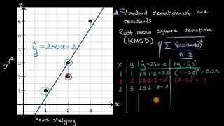 Root mean square deviation RMSD [upl. by Adnhoj]