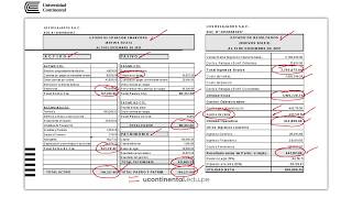 Estado de Situación Financiera y Estado de Resultados [upl. by Westbrook]