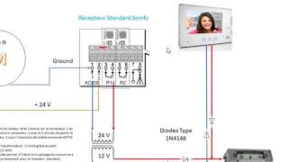 comment brancher un visiophone [upl. by Yorle]