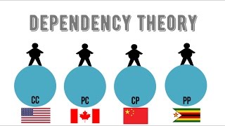 Dependency Theory 101 [upl. by Dnomyaw]