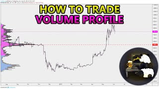 How to Trade Volume Profile VPVR VWAP  and VPSR Analysis Stocks Crypto Forex [upl. by Nauht]