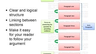 Writing assignments quick guide [upl. by Ethelstan]