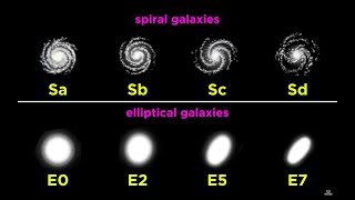 Star Systems and Types of Galaxies [upl. by Anrym]