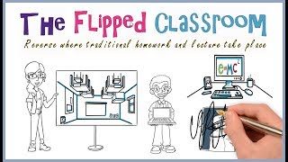 Flipped Classroom Model Why How and Overview [upl. by Docilla]