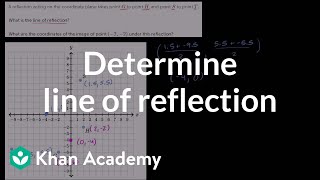 Determining the line of reflection  Transformations  Geometry  Khan Academy [upl. by Nycila905]