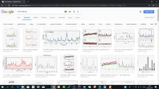 RMSF analysis of trajectory DCD file using VMD [upl. by Clarine]