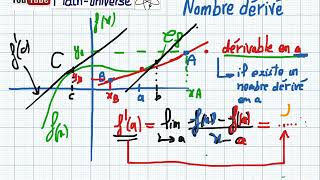 Nombre dérivé [upl. by Shelton]