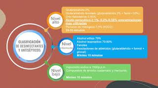 Esterilizacion y desinfeccion [upl. by Cirenoj]