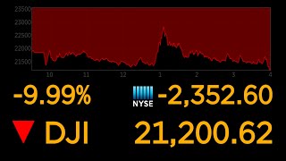 Dows plunges 10 most since 1987 market crash  ABC News [upl. by Atnahsa]