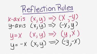 Reflection Rules xaxis yaxis yx yx [upl. by Ahtnamas]