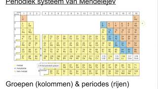 Periodiek systeem der elementen [upl. by Analle]