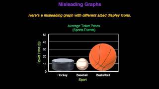 Identifying Misleading Graphs  Konst Math [upl. by Peer137]