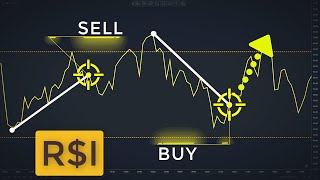 Trading RSI Trend Lines Made EASY Forex amp Stock Trading Strategy [upl. by Elyag]