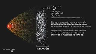 El origen del universo  Videoinfografía [upl. by Varipapa651]