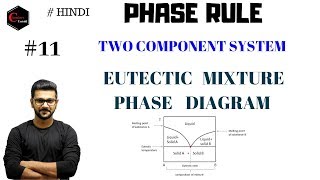 EUTECTIC PHASE DIAGRAM  PHASE RULE  PHASE EQUILIBRIUM [upl. by Claiborn]