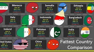 Most Obese Country Comparison [upl. by Aicemed]