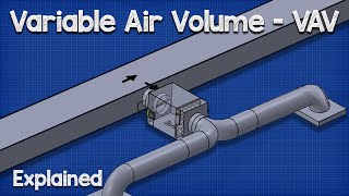 Variable Air Volume  VAV system HVAC [upl. by Ormand]