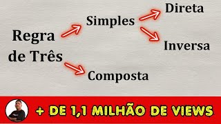 REGRA DE TRÊS SIMPLES E COMPOSTA  Prof Robson Liers  Mathematicamente [upl. by Gudrun]