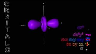 Electron Orbitals  sp amp d [upl. by Anelrats]