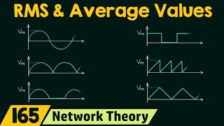 RMS amp Average Values of Standard Waveforms [upl. by Onitnatsnoc490]