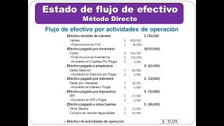 Elaboración del Estado de Flujo de Efectivo  Metodo Directo [upl. by Cyna709]