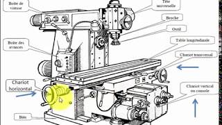 Ep 04 Fraisage fabrication Mécaniqueusinagemachine outil [upl. by Simeon605]