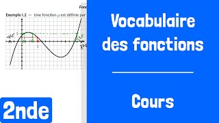 Cours  Vocabulaire des fonctions [upl. by Beeck]