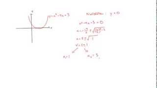 Matematik 2b Andragradsfunktioner [upl. by Hedberg]