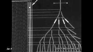 Les gares de triage modernes 1949 [upl. by Sitarski]