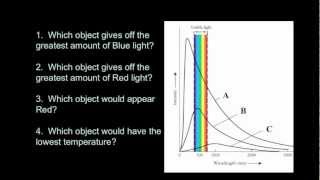 Introductory Astronomy Blackbody Spectra [upl. by Yunfei702]