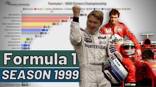 F1 Season 1999 Drivers amp Constructors Championship [upl. by Maya]