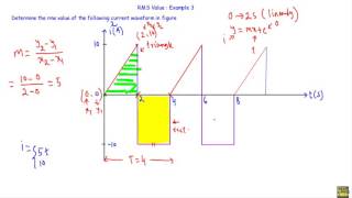 RMS Value  Example 3 [upl. by Ahsyat]