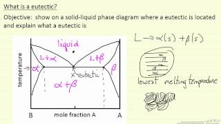 What is a Eutectic [upl. by Assenad]