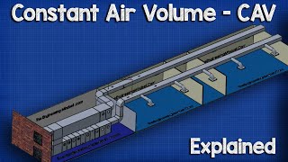 Constant Air Volume  CAV HVAC System [upl. by Ahsinac990]