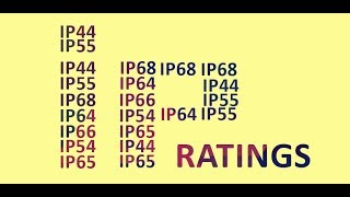 IP Enclosure Ratings amp Standards [upl. by Siramaj]