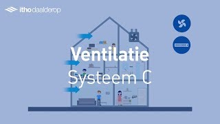 Ventilatie Systeem C  Itho Daalderop [upl. by Komara]