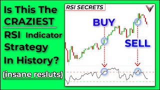 Super Easy RSI Indicator Strategy For Beginners Insane Results [upl. by Maitund]