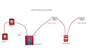 Conexion de sistena de incendio basico [upl. by Priest]