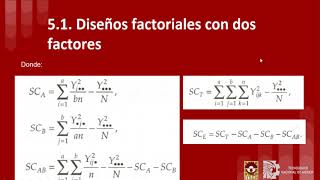 Diseño Factorial Dos Factores [upl. by Aicital703]