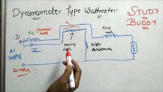 Dynamometer Type Wattmeter  Electrical Technology [upl. by Noswad]