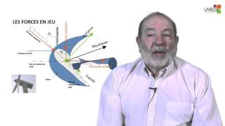 Les éoliennes à axe horizontal [upl. by Etnoid]