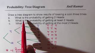 Probability Tossing Three Coins Tree Diagram At Least 2 Heads [upl. by Odo761]