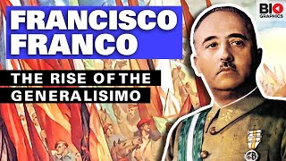 Francisco Franco The Rise of the Generalisimo [upl. by Klingel718]