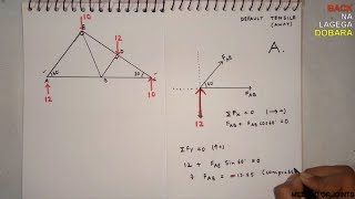 TRUSS  METHOD OF JOINTS IN 6 MINUTES [upl. by Erbe]