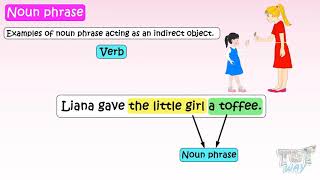 Noun Phrases in English amp Its Functions  Tutway [upl. by Teria723]