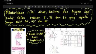 Bab 6 part 2 Matematik Tingkatan 5 Nilai Sinus Kosinus dan Tangen bagi sudut [upl. by Frazier]