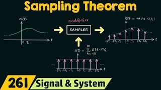 Sampling Theorem [upl. by Ryhpez]