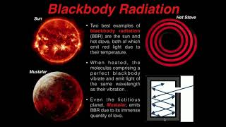 Development of Quantum Mechanics Blackbody Radiation amp UV Catastrophe [upl. by Halludba245]